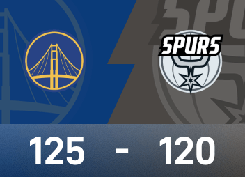 NBA战报：库里46分，文班空砍三双，勇士125-120马刺